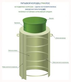 Питьевой колодец ГРИНЛОС П 750/3000