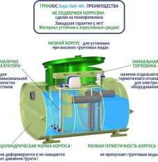 Гринлос Аэро Лайт 2 НК 