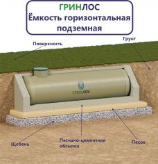 Гринлос Емкость стеклопластиковая 12-2300 горизонтальная подземная