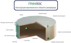 ГРИНЛОС Емкость стальная 10 м3 вертикальная наземная