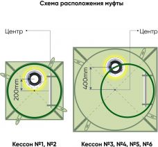 ГРИНЛОС Кессон 1