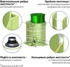 ГРИНЛОС Кессон 1