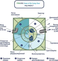 ГРИНЛОС Аква 10 Пр Супер Лонг