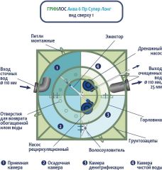 ГРИНЛОС Аква 6 Пр Супер Лонг