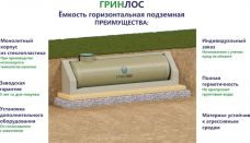 Гринлос Емкость стеклопластиковая 12-2300 горизонтальная подземная