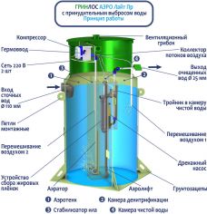 Гринлос Аэро Лайт 8 ПР Лонг