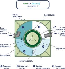 ГРИНЛОС Аква 10 Пр