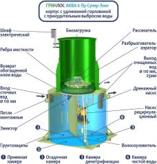 ГРИНЛОС Аква 6 Пр Супер Лонг