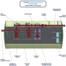 ГРИНЛОС НСПт-Г 80-160 Сп