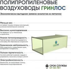 ГРИНЛОС Воздуховод 125*125 Прямоугольный