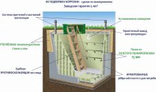 Гринлос Погреб ЛС 2500*2000*2000