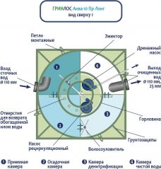 ГРИНЛОС Аква 10 Лонг