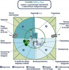 ГРИНЛОС Аэро 12 Лонг