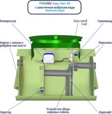 Гринлос Аэро Лайт 2 НК 