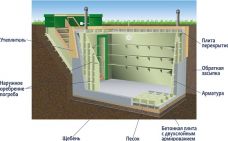 Гринлос Погреб ЛКТ 4000*2000*2000