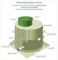 Дренажный колодец ГРИНЛОС Д 750/2500