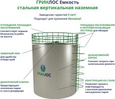ГРИНЛОС Емкость стальная 10 м3 вертикальная наземная