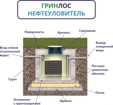 ГРИНЛОС Нефтеуловитель В-25