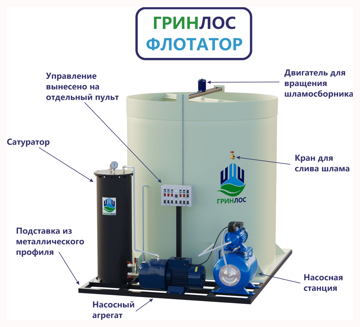 Внешний вид Гринлос ГРИНЛОС Флотатор 2