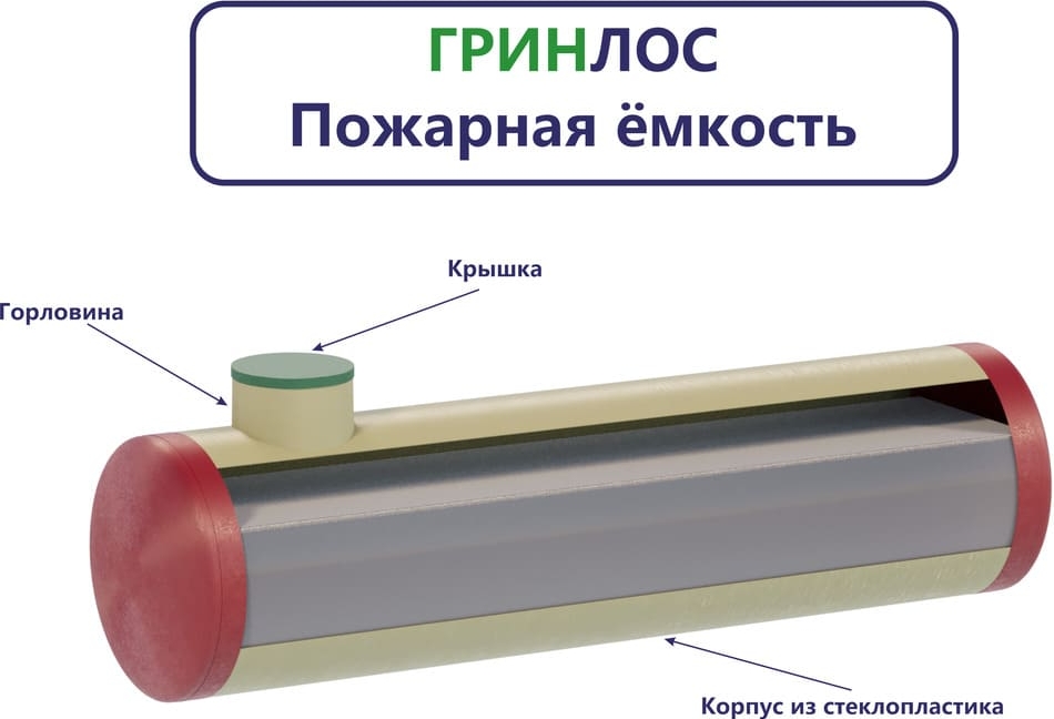 Комплект поставки Пожарного резервуара 30 м3 d2500 мм из стеклопластика