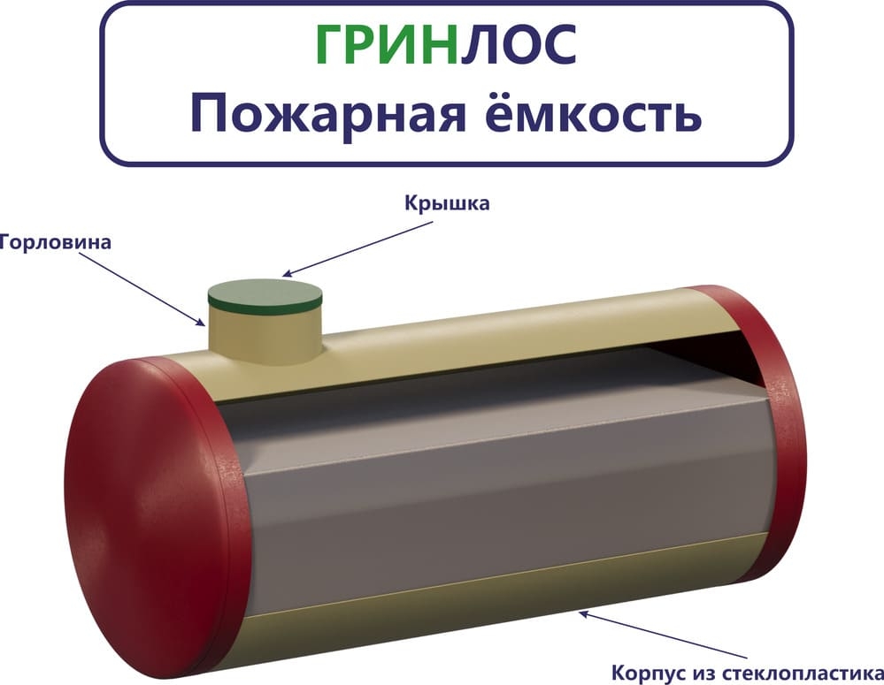Комплект поставки Пожарного резервуара 45 м3 d2500 мм из стеклопластика