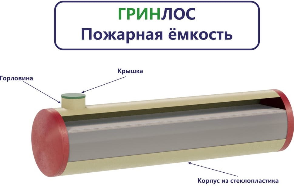 Комплект поставки Пожарного резервуара 80 м3 d3000 мм из стеклопластика